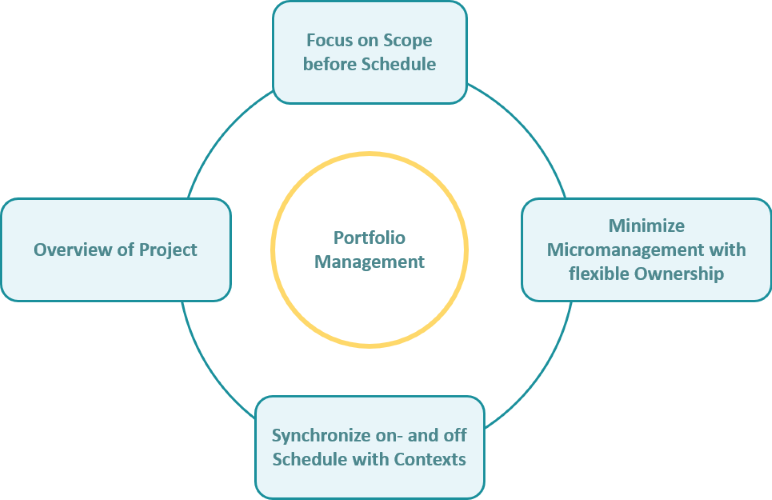 ProjectContexts' key features summary